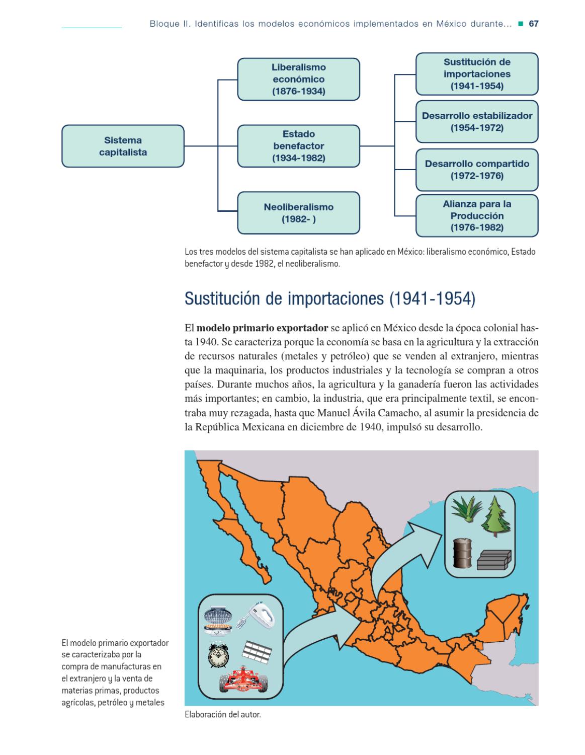 Estructura Socioeconomica De Mexico Hector Martinez Ruiz Pdf